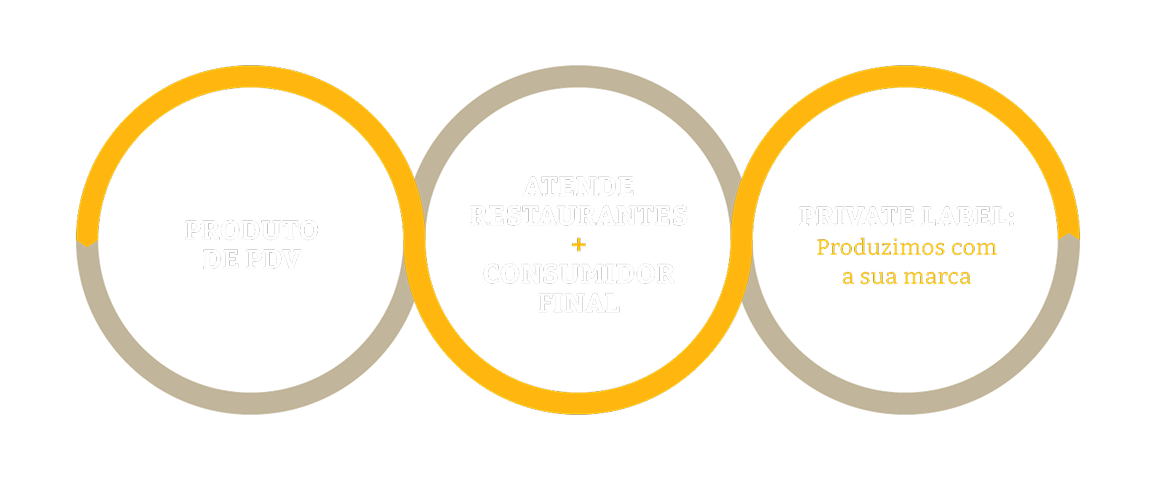 Frentes de atuação